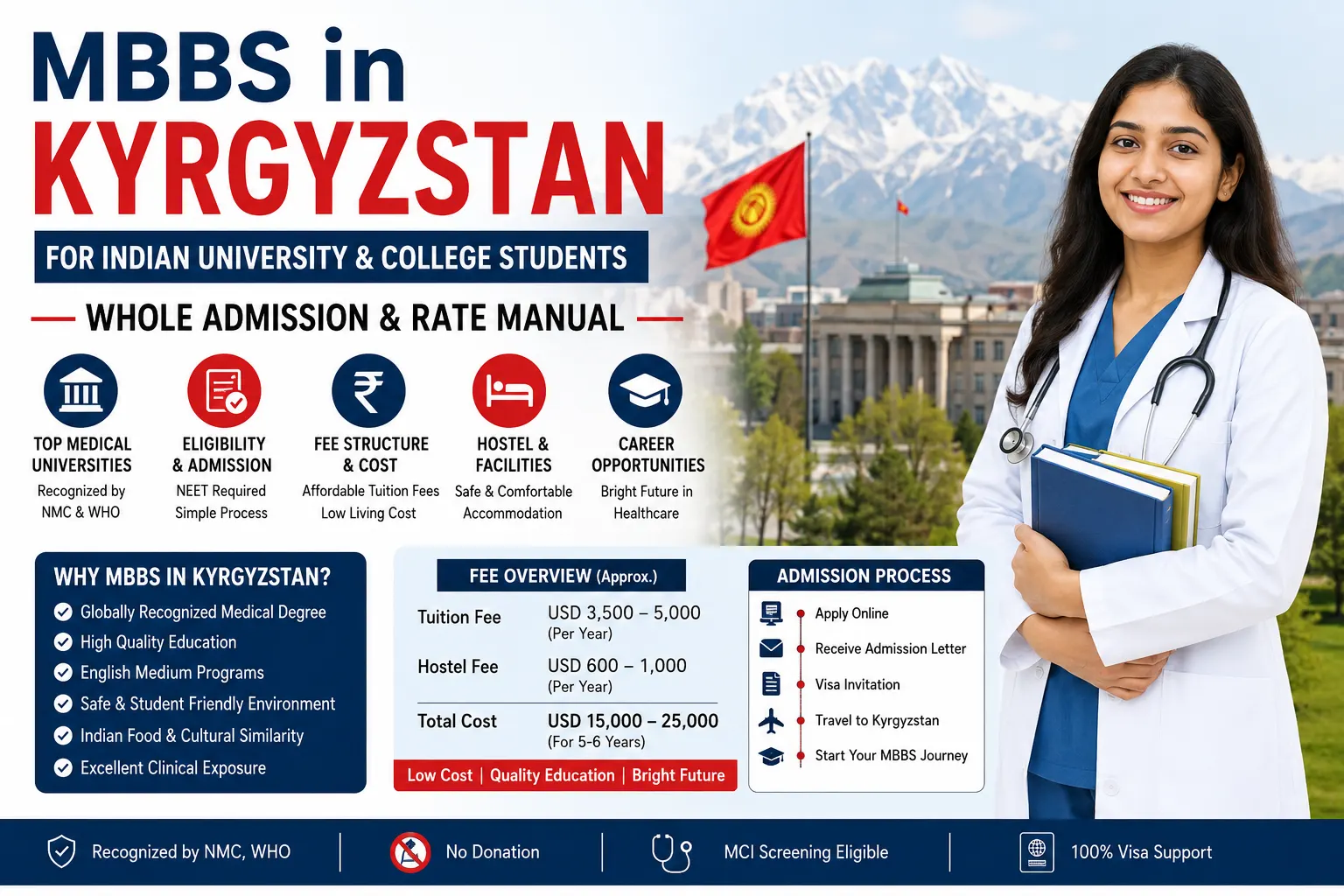 MBBS in Kyrgyzstan for Indian university college students: whole Admission & rate manual